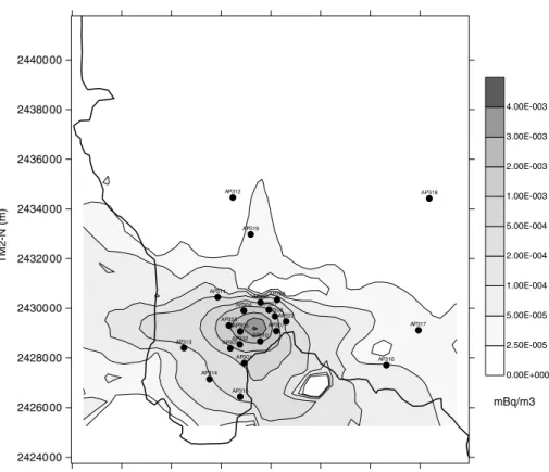 Figure 6. The simulated annual average concentration distribution of gross beta activity in the study area.