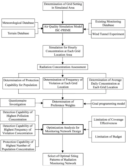 Figure 3. The analytical framework of this study.