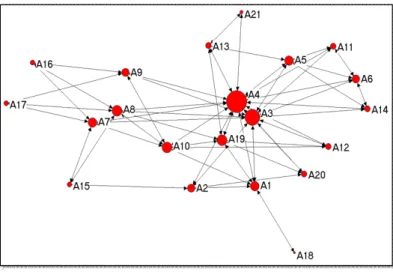 Figure 2 shows the LCD industry in the STSP (LCDnet), which are our research main targets