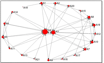 Figure 7: Two key players in LCDNet