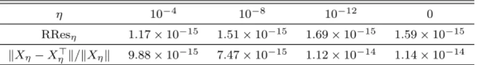 Table 5.2 The eigenvalues of X η,I