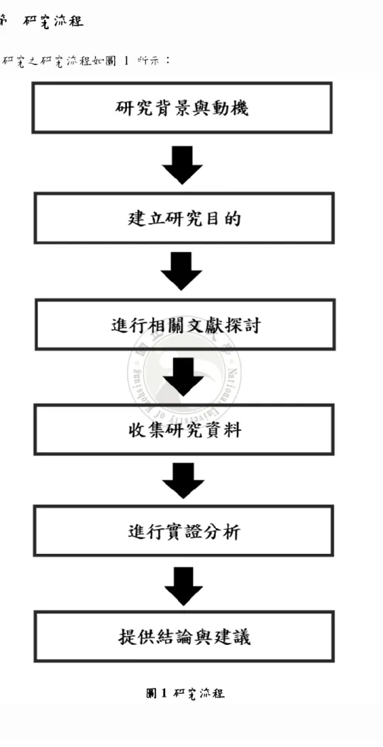 圖 1 研究流程 