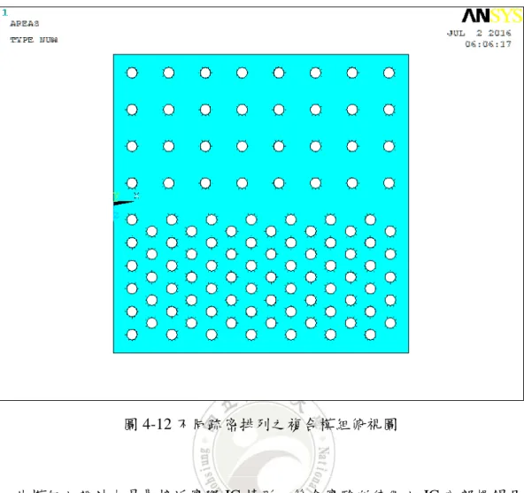 圖 4-12 不同疏密排列之複合模組俯視圖 