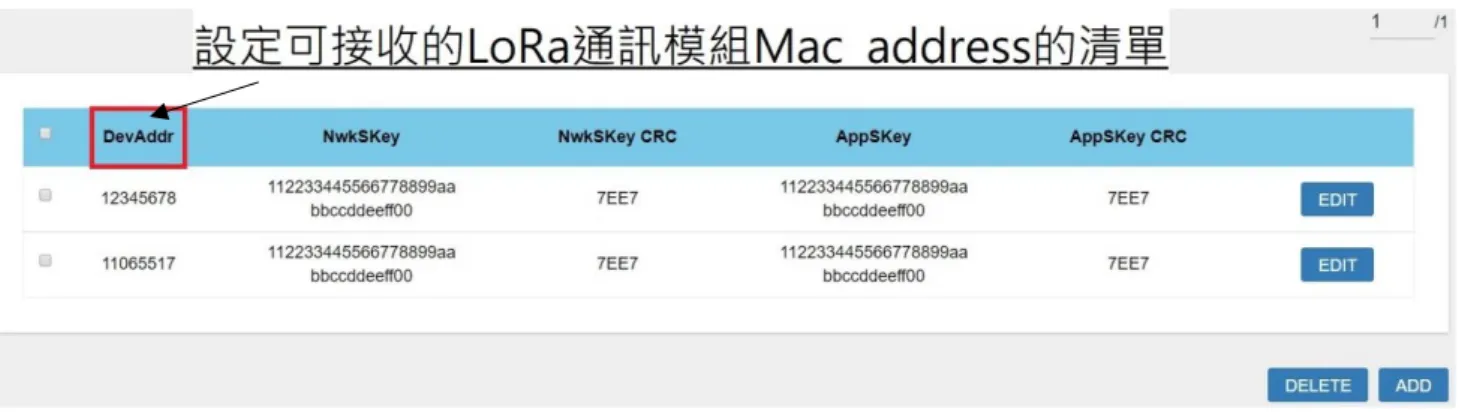 圖 3.2 GW 設定可接收 LoRa 通訊模組的 Mac address 
