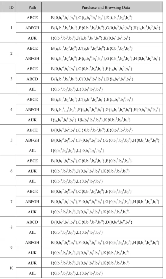 Table 1. The list of general transaction patterns by user ID