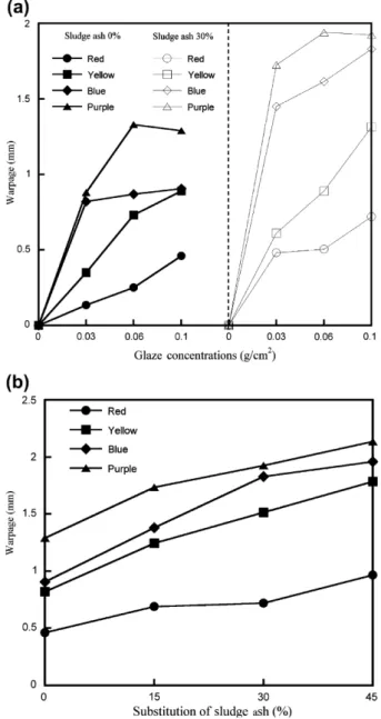 Fig. 3. Relationship between depth of penetration and water applied to mixture with 0% and 30% ash.