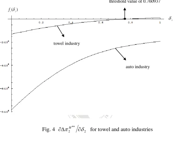 Fig. 4     2 H     2   for towel and auto industries 