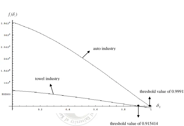 Fig. 5    CS     2   for towel and auto industries 