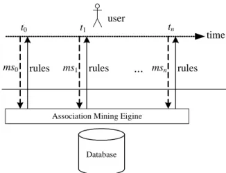 Figure 1. Example of an item ontology. Definition 1. Let ms(a) denote the minimum support of an item a in I  E