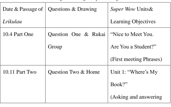 Table 3. Course Schedule for Digital Tutoring Companion Program 