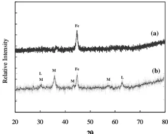 Fig. 3.    SEM-EDX spectrum of As(V)-treated nanoscale iron particles. 