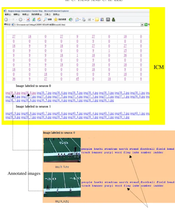 Figure 3. An example of generated annotations for input images
