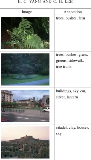Figure 2. Some example images and their annotations from the Groundtruth database