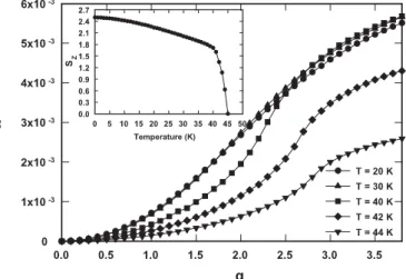 Fig. 1. We take the exchange coupling and the eﬀective mass are ﬁxed at typical values J = 0.15 eV nm 3 , m ∗ = 0 .5m e