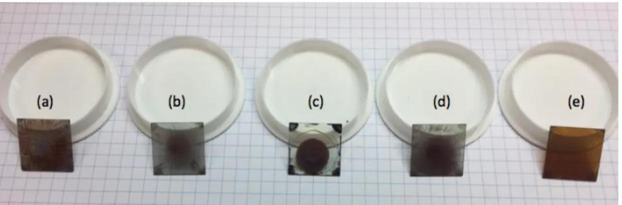 圖 4.2 Glass/ITO/MAPbI 3 上，MAPbI 3 鍍製過程(a)  於升速至 5000rpm
