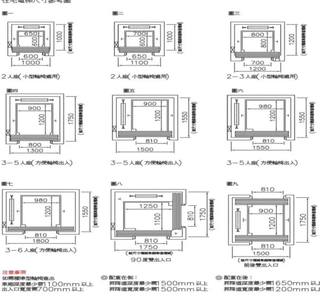 圖  2- 3 住宅電梯尺吋參考圖 