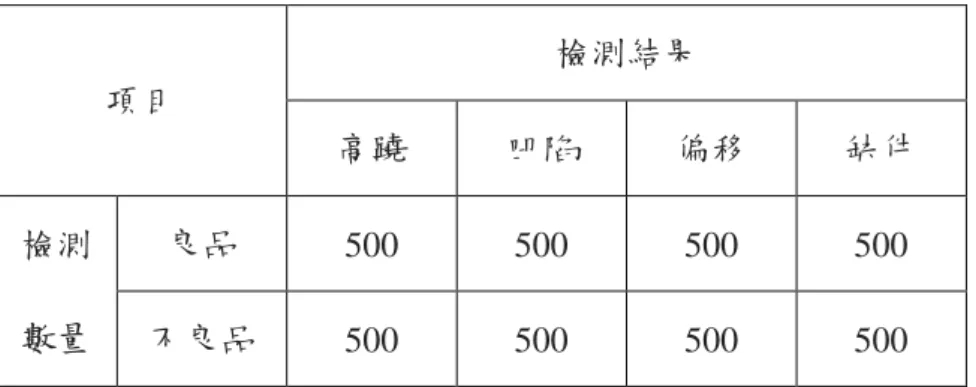 表 4-2 DIP Bent Pin 開放與封閉評估項目 