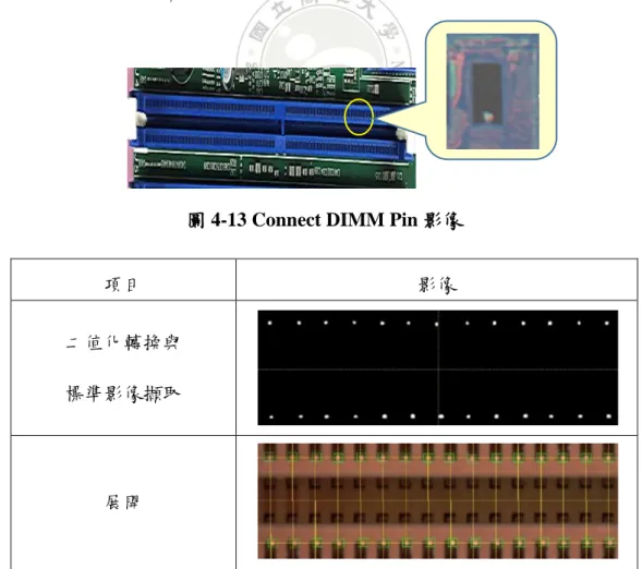 圖 4-14 Connect DIMM Pin 轉換步驟 