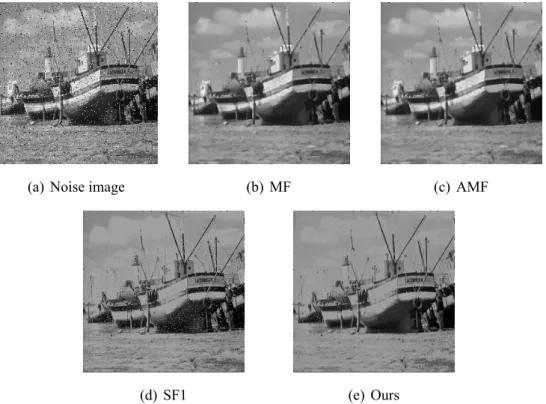 圖 B.7: Boat 受到 5% SPNoise 雜訊的過濾結果