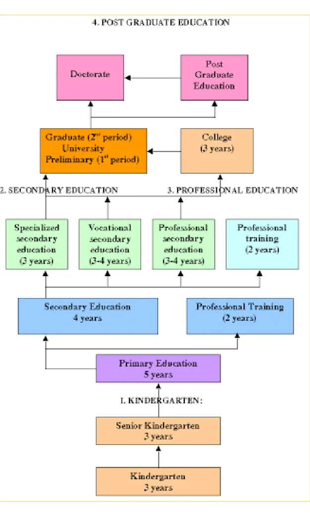 Figure 1.1: Structure of the Education System in Vietnam  (source:http://www.ibe.unesco.org) 