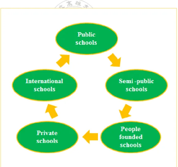 Figure 1.2: Educational Institution in Vietnam 