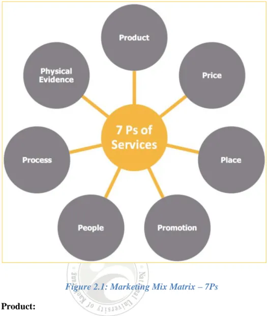 Figure 2.1: Marketing Mix Matrix – 7Ps  (1) Product: 