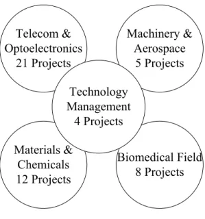 Figure 4.1: TDP for Academia 
