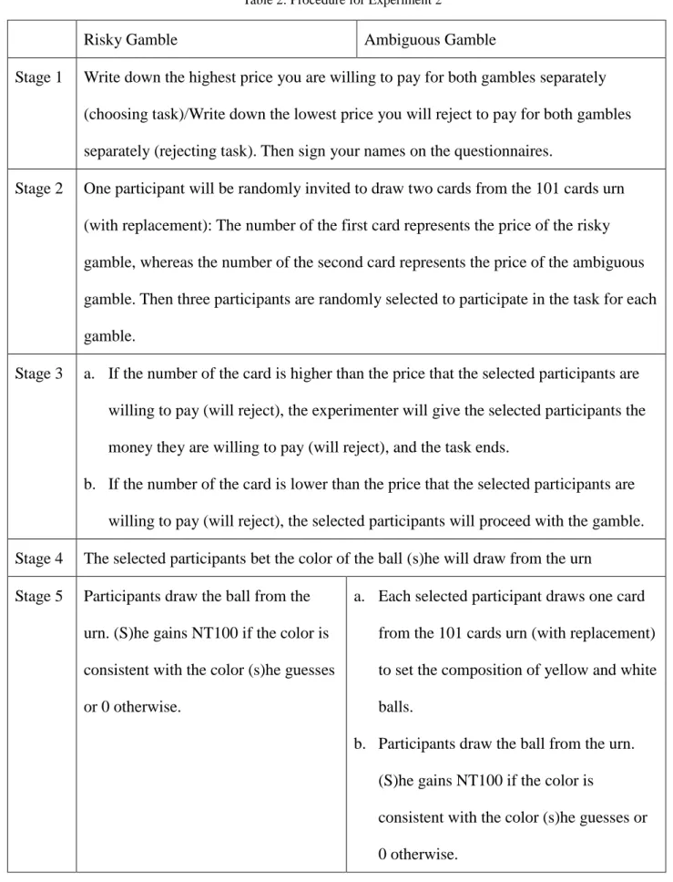 Table 2: Procedure for Experiment 2   