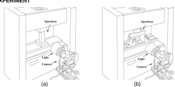 Figure 1. Settings of (a) compression test and (b) three point flexural test 