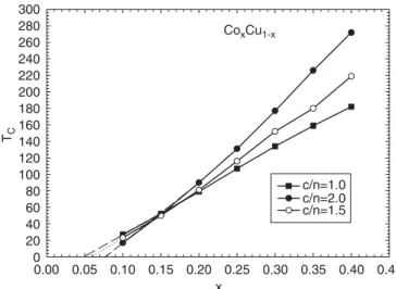 Fig. 1. Temperature dependence of magnetization as a function of Co concentration for constant c=n ¼ 1.