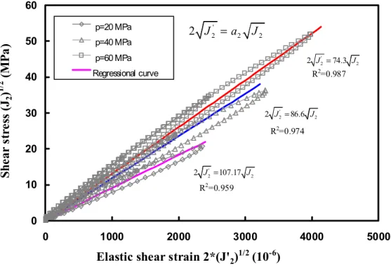 Figure 7 p (MPa) K (MPa)205234407404609068Figure 07