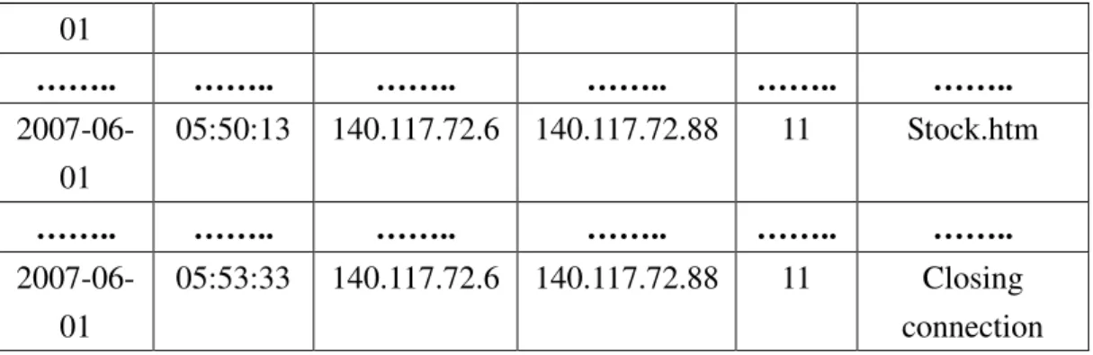 Figure 1 The predefined taxonomy used in this example 