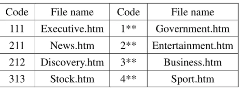 Table 3 Codes of file names 