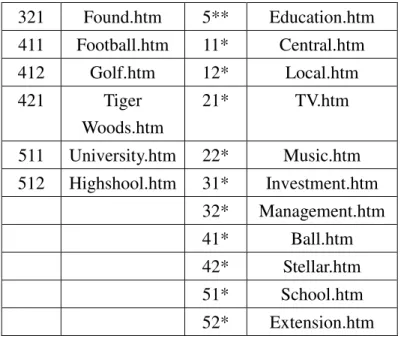Table 4 The web pages browsed with their duration 
