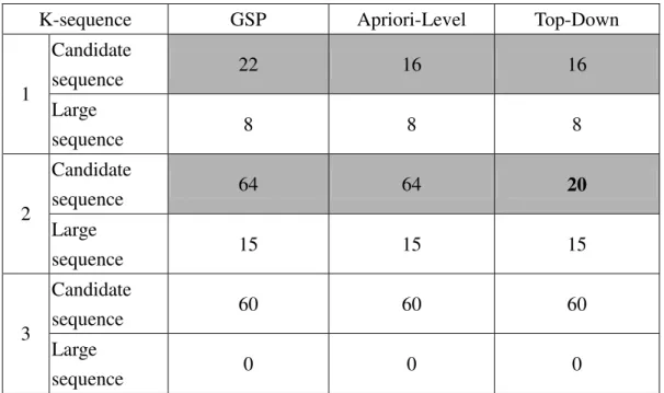 Table 9 Comparison of generated sequences 