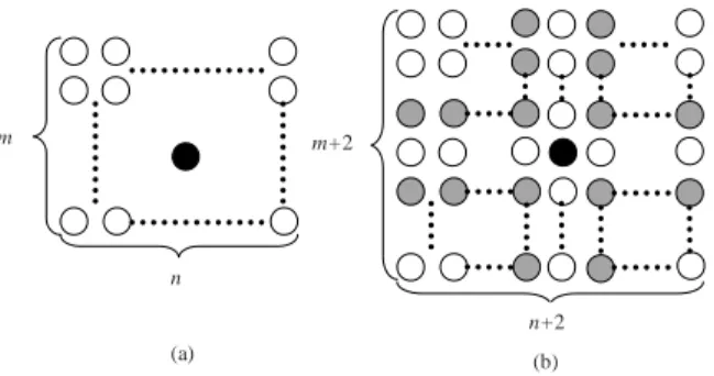 Fig. 2. The omnidirectional lateral expansion approach. (a) The size of the original map is m × n
