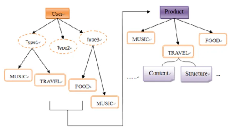 Table 1. The database structure 