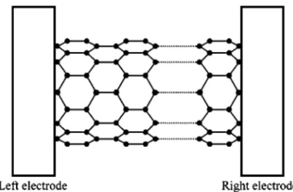 Fig. 1. Schematic illustration of a zigzag CN connected by two magnetic elec- elec-trodes.