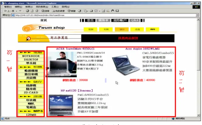 圖 5. 實驗網站畫面 三類探勘規則應用之畫面與情境說明如下：馬可夫推薦機制用在網站第三層的畫 面，從圖 6 中右上角可看到有一個精靈會指示推薦的商品類別連結，此例是從第三層觀 看數位相機產品後回第二層時，根據馬可夫機率，推薦觀看的筆記型電腦產品類別；商 品關聯推薦則是如圖 7 的畫面，此例中當使用者購買 Mustec 數位相機進入購物籃時， 符合關聯規則之前置條件而觸發系統推薦 Sony 筆記型電腦；序列類別的推荐則如圖 8 所示，當消費者決定結帳時，結帳的頁面會趁機推薦符合結帳商品的序列型樣的相關商 品