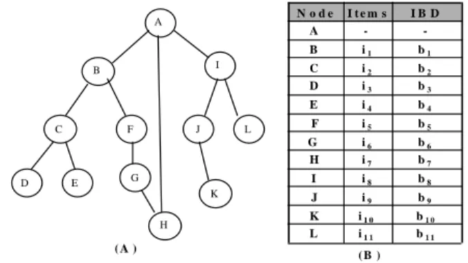 Figure 1. A Web transaction tree and corresponding transaction data