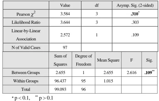 Table 4 Equivalent Sample Test for Respondents vs. Non-respondents on Industry Type