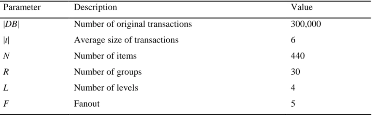 Table 6. Default parameter settings for test datasets.