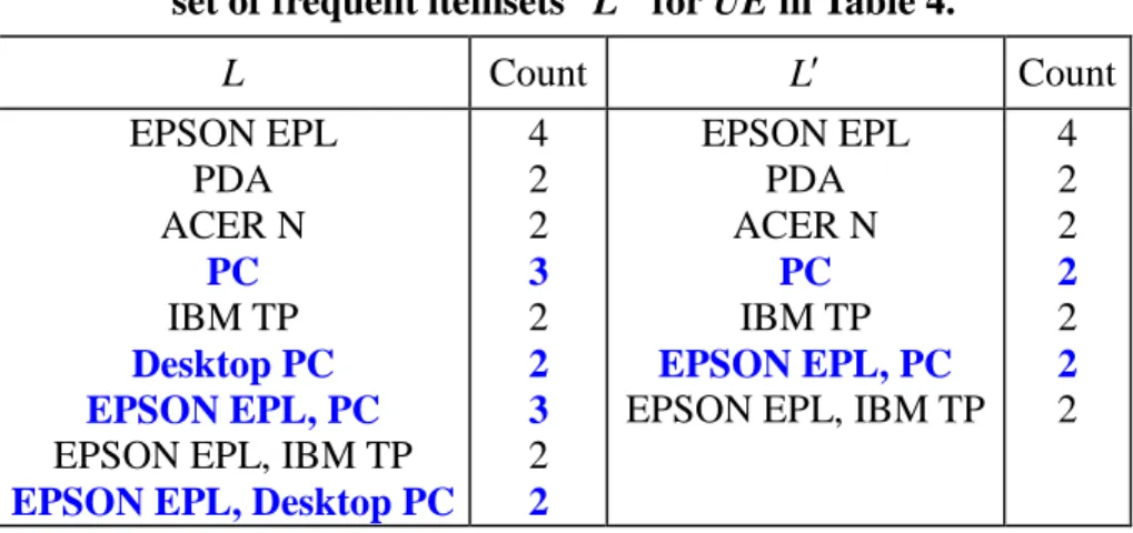 Table 4. Original and updated extended databases derived from Table 1 and Figure 3(a)