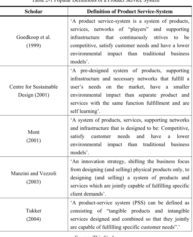 Table 2-1 Popular Definitions of a Product Service System 