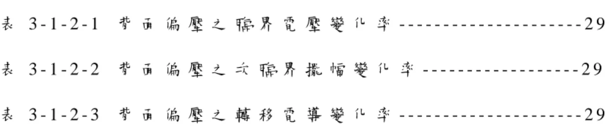表 3 - 1 - 2 - 1   背 面 偏 壓 之 臨 界 電 壓 變 化 率 - - - - - - - - - - - - - - - - - - - - - 2 9  