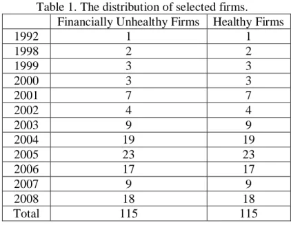 Table 1. The distribution of selected firms. 