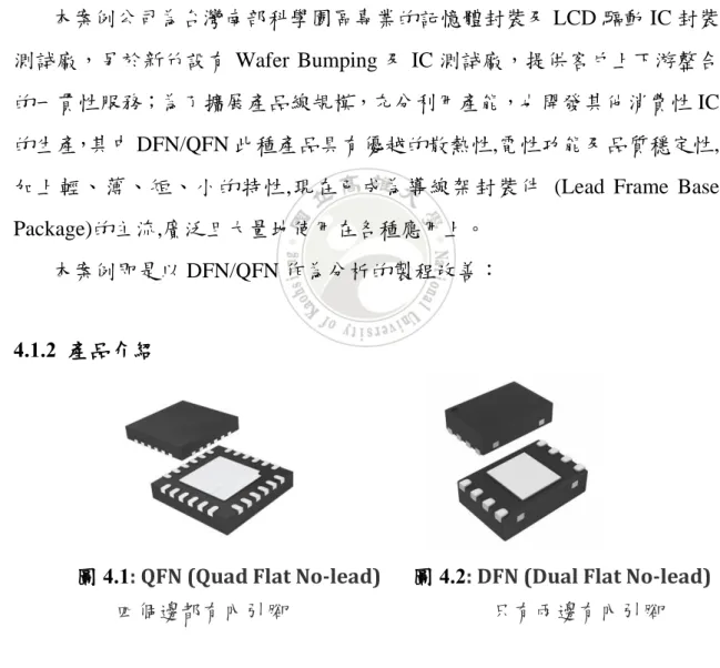圖 4.1 : QFN (Quad Flat No-lead)    圖 4.2 : DFN (Dual Flat No-lead) 