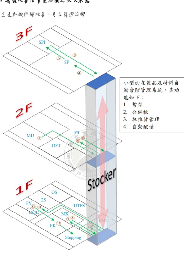 圖 4.9    DFN/QFN 未來價值流圖 