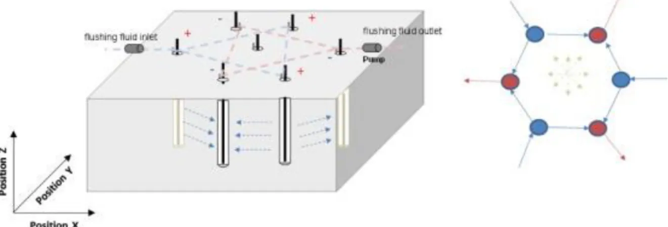 圖 2.9 雙三角形組合之六角形電極排列(Risco et al., 2016) 
