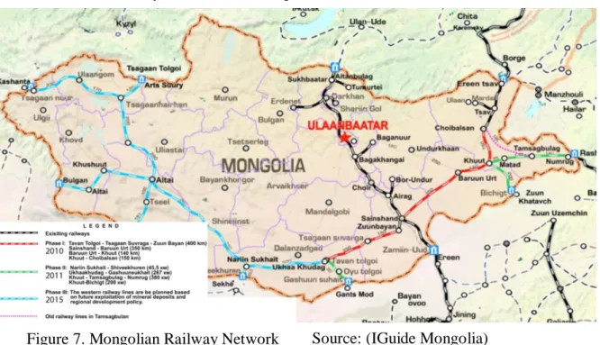 Figure 7. Mongolian Railway Network 
